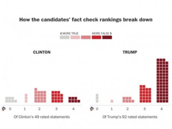 trump-clinton-fact-checking.jpg