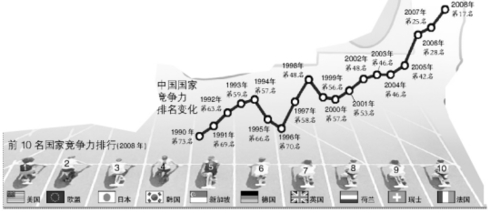 世界经济体排名_世界经济体排名(3)