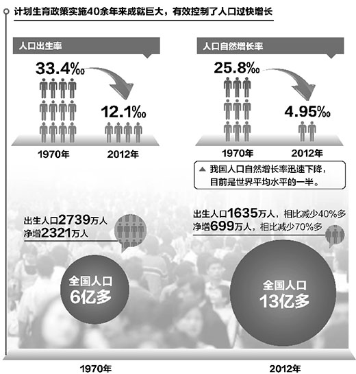 未转变者地图_现代化人口转变理论