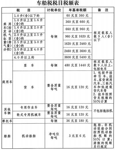 四川车船税收费标准图片