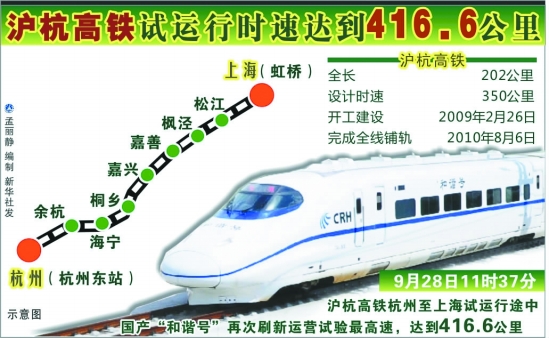 沪杭高铁路线图