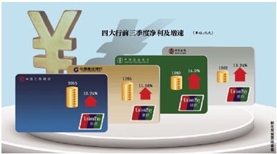 中国四大银行公布财报工行日赚75亿全球第一