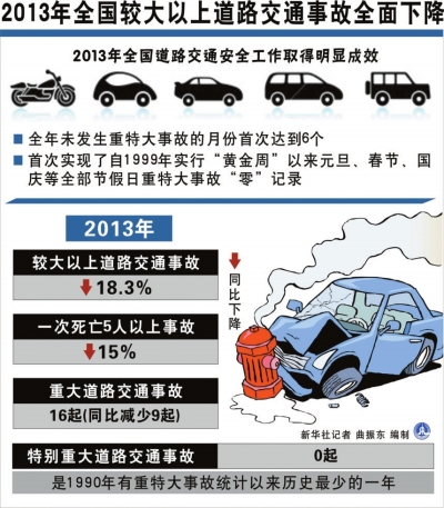 2013年全国较大以上道路交通事故全面下降