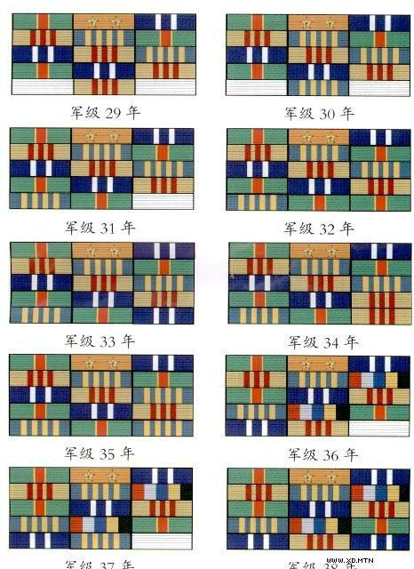 一文教你看懂解放军军衔,资历章 赶紧收藏!