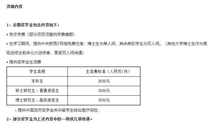 老外中国留学奖学金多少(去新加坡留学需要什么条件)